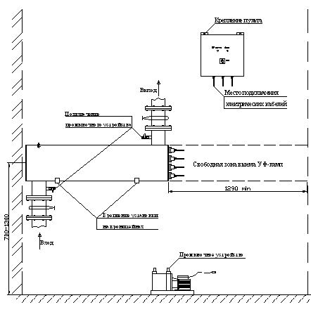 Монтажная схема установок ОДВ серий 1 и 3. Горизонтальное расположение