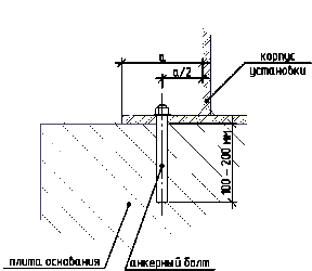 Крепление установки в Ж\Б плите