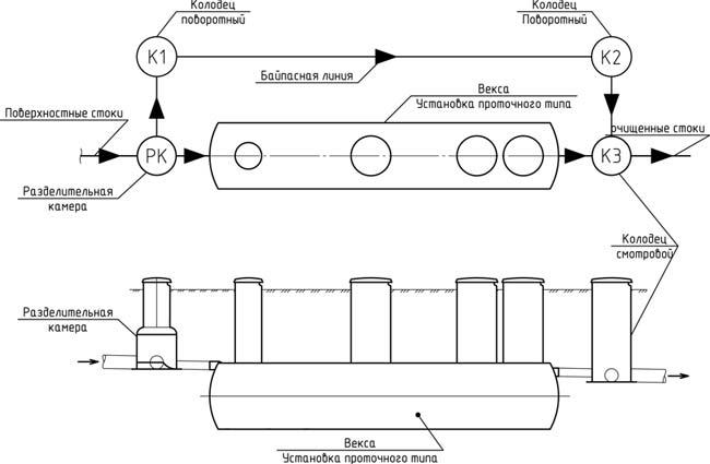 Схема размещения разделительной камеры