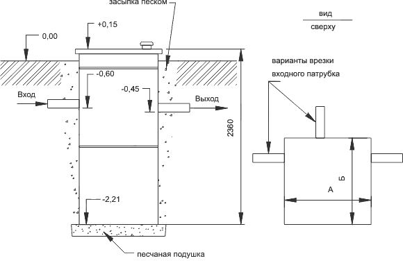 Монтажная схема установок ЮНИЛОС(SBM) обычного класса Монтажная схема установок ЮНИЛОС(SBM) обычного класса