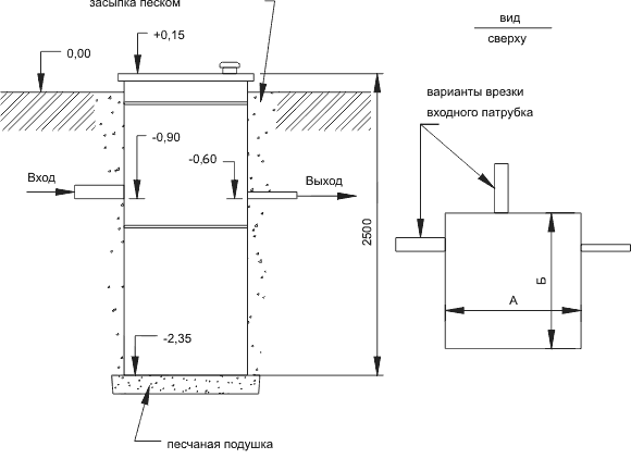 Монтажная схема установок ЮНИЛОС(SBM) класса midi Монтажная схема установок ЮНИЛОС(SBM) класса midi