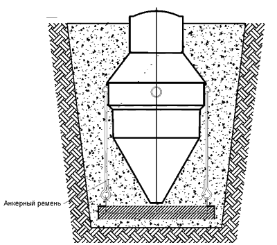 Анкерное крепление установки
