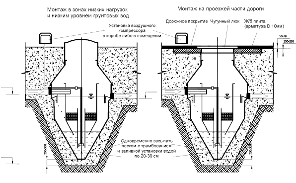 Монтаж установки NV Монтаж установки NV
