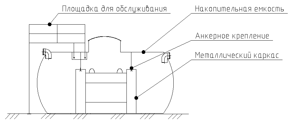 Надземное размещение