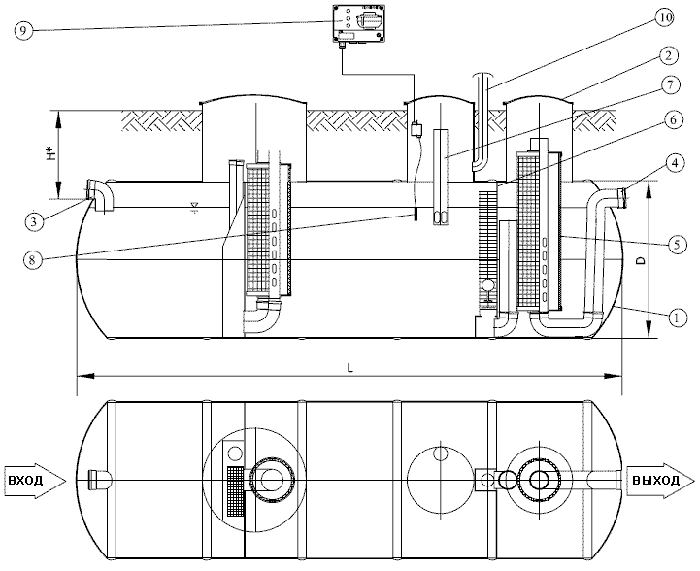 НГП горизонтальная (2–70 л/с)