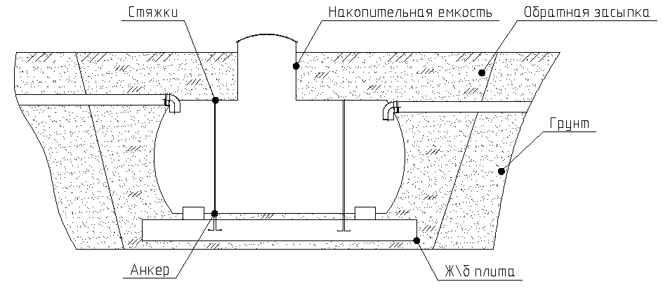 Подземное размещение